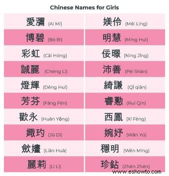 Simbolismo y significado de los nombres chinos para bebés