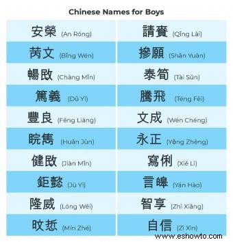 Simbolismo y significado de los nombres chinos para bebés