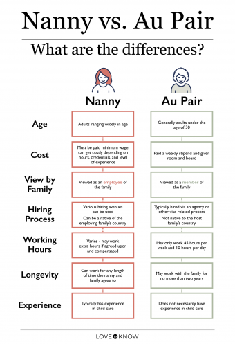 Au Pair vs. Niñera:¿A cuál deberías contratar?