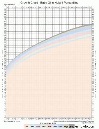 Tabla imprimible de crecimiento infantil con percentiles