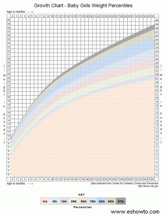 Tabla imprimible de crecimiento infantil con percentiles