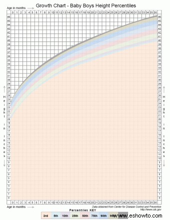 Tabla imprimible de crecimiento infantil con percentiles