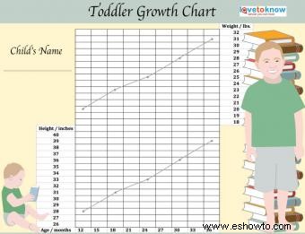 Práctico gráfico imprimible de crecimiento para niños pequeños