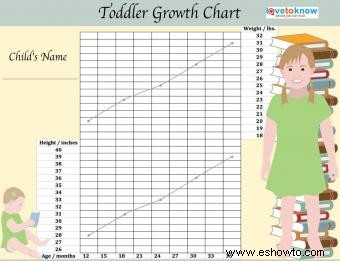 Práctico gráfico imprimible de crecimiento para niños pequeños