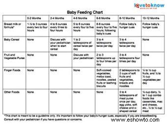 ¿Cuánta comida debe darle a su bebé?