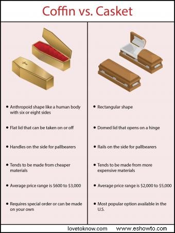 Ataúd vs. Ataúd:Explicación de las diferencias clave