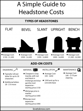 Guía sencilla de precios y costos de lápidas