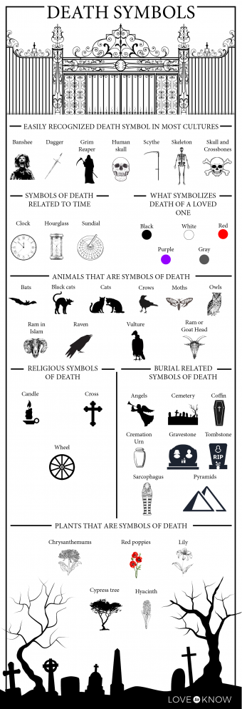 Comprender los símbolos de la muerte:orígenes y significados