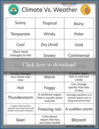 Diferencia entre tiempo y clima para niños