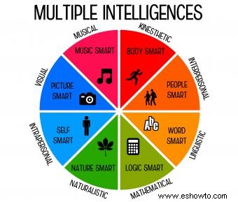 Test de Inteligencias Múltiples para Niños 