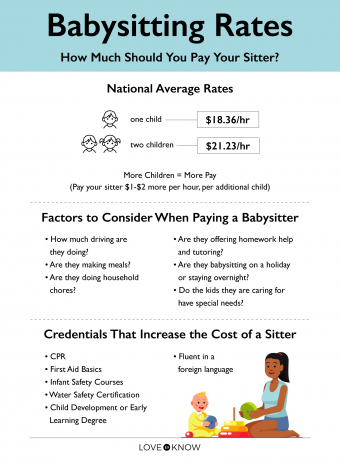 Tarifas de cuidado de niños:¿Cuánto debe pagarle a su niñera?