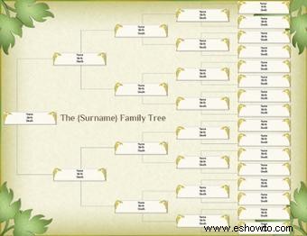 Uso del software Family Tree Maker