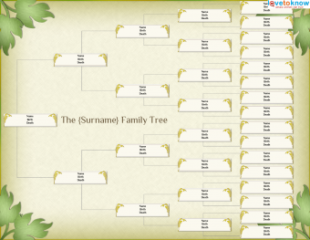 Recursos gratuitos del árbol genealógico