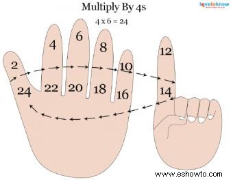 Trucos fáciles de matemáticas con los dedos