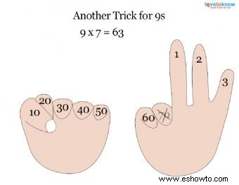 Trucos fáciles de matemáticas con los dedos