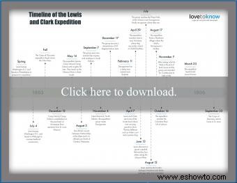 Plan de lección de Lewis y Clark y datos divertidos para niños