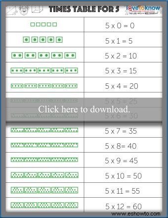 Tabla de multiplicar y tablas de multiplicar imprimibles gratis