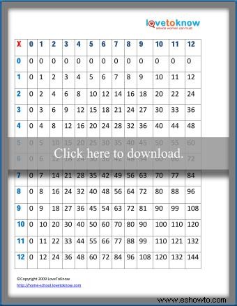 Tabla de multiplicar y tablas de multiplicar imprimibles gratis