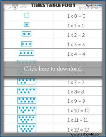 Tabla de multiplicar y tablas de multiplicar imprimibles gratis