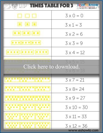 Tabla de multiplicar y tablas de multiplicar imprimibles gratis