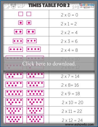 Tabla de multiplicar y tablas de multiplicar imprimibles gratis