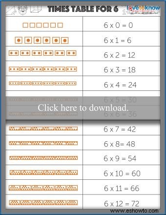 Tabla de multiplicar y tablas de multiplicar imprimibles gratis