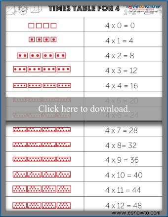 Tabla de multiplicar y tablas de multiplicar imprimibles gratis