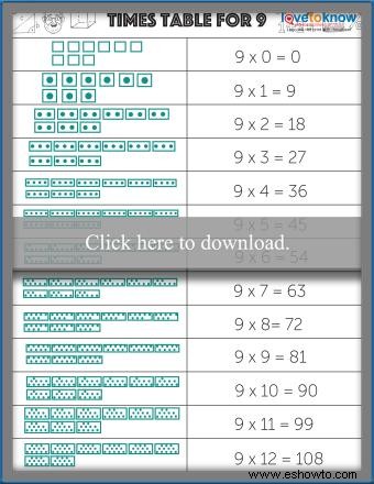 Tabla de multiplicar y tablas de multiplicar imprimibles gratis