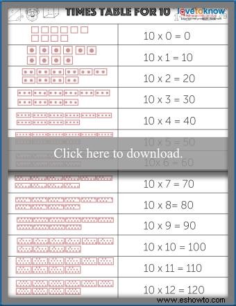 Tabla de multiplicar y tablas de multiplicar imprimibles gratis