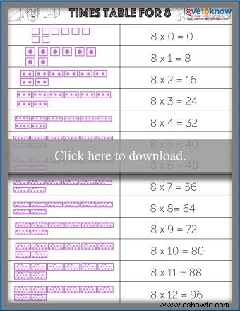 Tabla de multiplicar y tablas de multiplicar imprimibles gratis