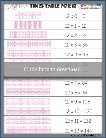 Tabla de multiplicar y tablas de multiplicar imprimibles gratis