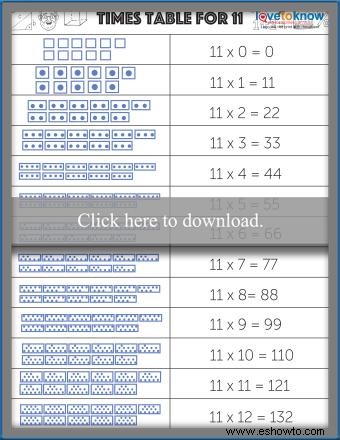 Tabla de multiplicar y tablas de multiplicar imprimibles gratis