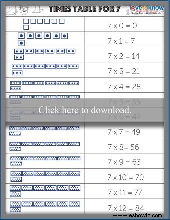 Tabla de multiplicar y tablas de multiplicar imprimibles gratis