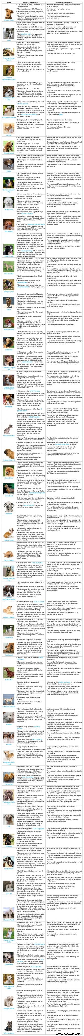 Características de la raza del perro