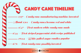 Historia de los bastones de caramelo:de la forma icónica al sabor