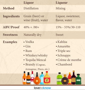 ¿Qué es el licor (vs. licor)? Los mejores sabores para probar