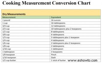 Tabla de conversión de medidas de cocción