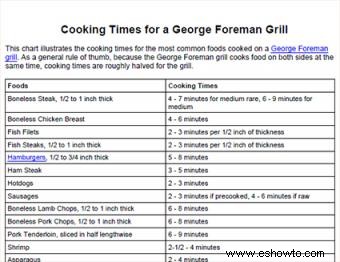 George Foreman Grill Tiempos de cocción