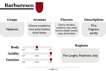 Datos de Barbaresco:un vino tinto italiano oscuro y afrutado