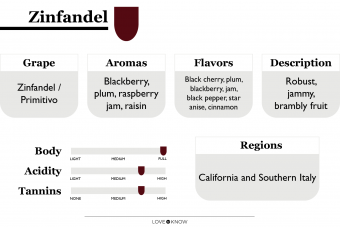 Guía de Variedades de Zinfandel (De Dulce a Seco) 