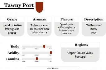 ¿Qué es el vino de Oporto? Guía de este vino dulce y fortificado