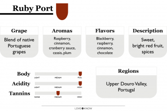 ¿Qué es el vino de Oporto? Guía de este vino dulce y fortificado