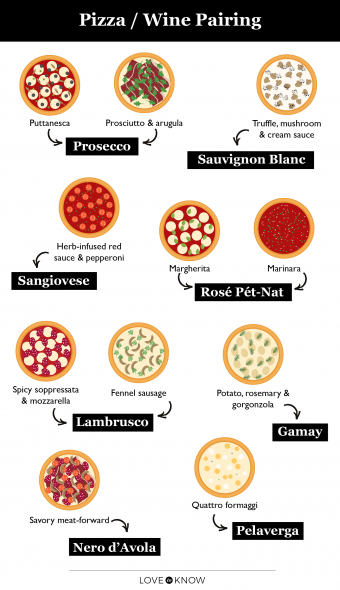 Los mejores vinos para maridar con pizza para una comida inolvidable