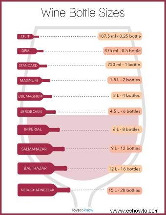 16 nombres correctos para tamaños de botellas de vino