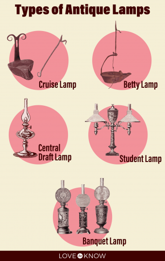 Tipos de lámparas antiguas:identificación de los diferentes diseños 