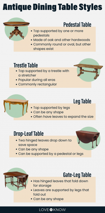 Estilos y características distintivas de mesas de comedor antiguas