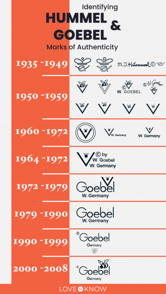 Identificación de las marcas de autenticidad de Hummel y Goebel 