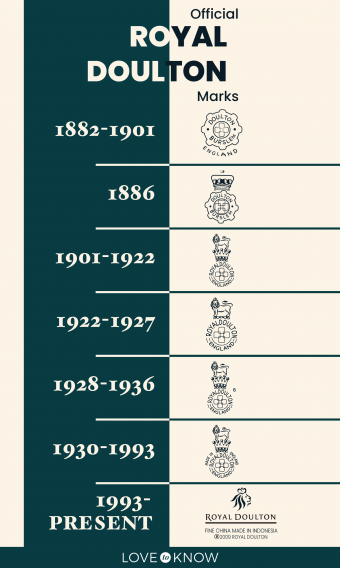 Royal Doulton Marks for Dating &Authentication