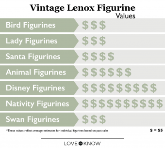 Valores de las figuritas antiguas de Lenox:cómo encontrar su valor