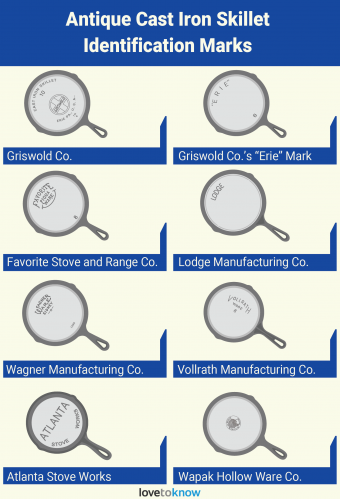 Guía de identificación de sartenes antiguas de hierro fundido